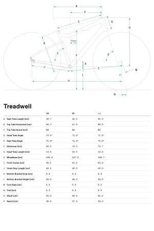 Geometria Rower Cannondale Treadwell 2 SGY