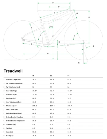 Geometria Rower Cannondale Treadwell 3 BLK