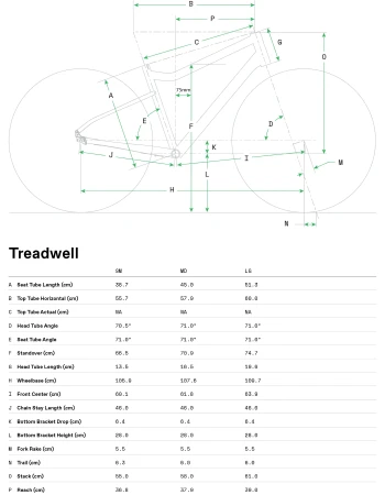 Geometria Rower Cannondale Treadwell 3 GMG