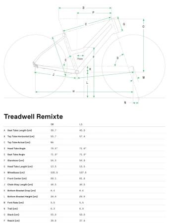Geometria Rower Cannondale Treadwell 3 Remixte DBU