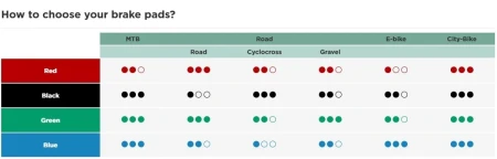 Okladziny hamulcowe Sinter organiczne GREEN