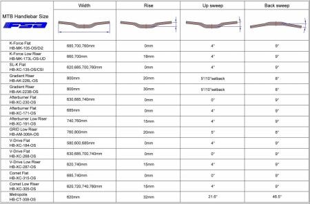 Kierownica FSA Gradient Riser carbon 20x800mm A0 - rove.pl