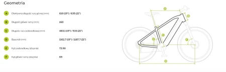 Geometria Rower elektryczny Ecobike MX 500 Graphite