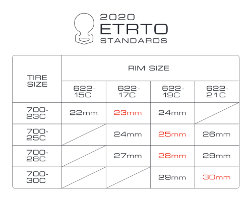 Przejdź do produktu Agilest