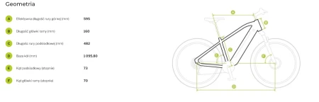 Geometria Rower elektryczny Ecobike SX 4