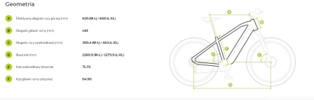 Geometria Rower elektryczny Ecobike Mauler- M/L