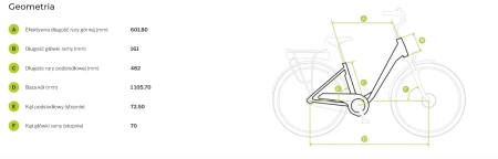 Geometria Rower elektryczny Ecobike Basic Black AXA 19''