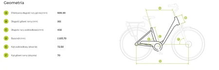 Geometria Rower elektryczny EcoBike Traffic White