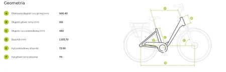 Geometria Rower elektryczny EcoBike Traffic M Black r.19''