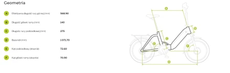 Geometria Rower elektryczny EcoBike Even White r.15,5''