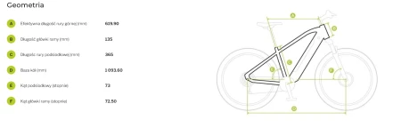 Geometria Rower elektryczny Ecobike Rhino Arctic White r.15,5''