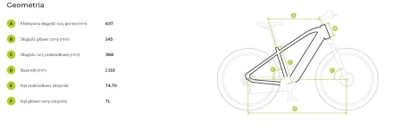 Geometria Rower elektryczny Ecobike Rhino Cruise Arctic White r.15.5''