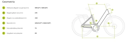 Geometria Rower elektryczny Ecobike LX 300 White