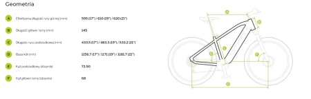 Geometria Rower elektryczny Ecobike Expedition Yellow SUV -r. 19