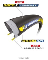 Michelin Power Time Trial 700x25C