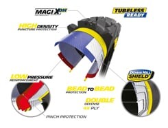 MICHELIN Wild Enduro Front 29x2.40