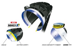 MICHELIN WILD ENDURO FRONT 29X2.40