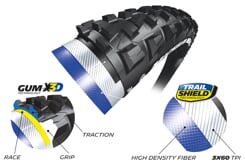 Michelin Wild AM 27,5x2.80