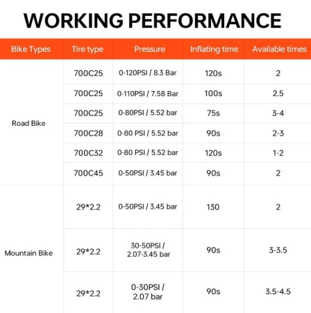 Mini pompka elektryczna MAGICSHINE AIRRO E-PUMP