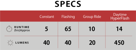 TL-LD820 ViZ 450 USB-C