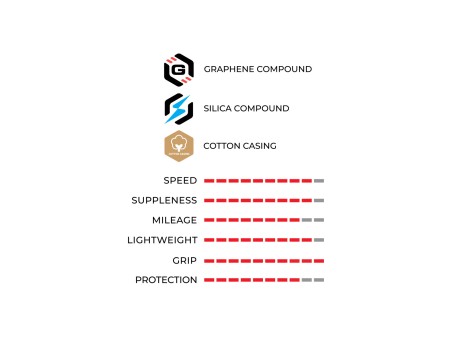 Corsa PRO TLR Red Edition (Open)