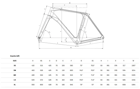 Rower Bianchi IMPULSO COMP GRX 610/820 2x12 YUB86I GH geometria