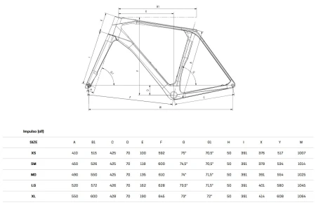 Rower Bianchi Impulso COMP geometria