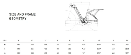 Rower Elektryczny Bianchi E-OMNIA C DEORE10 B625 Purion YSBE8F 4I geometria