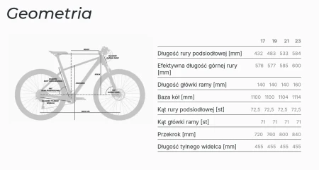Rower Unibike Voyager GTS 2025