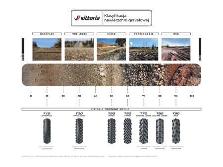 Terreno T80 Coarse Loose Gravel Endurance G2.0
