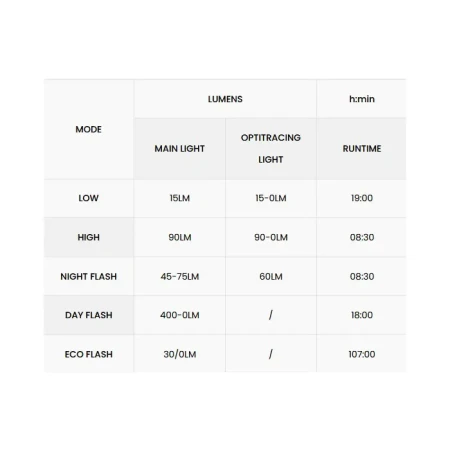 Lampa tył Magicshine SeeMee 400 ANT+ FTR 400lm