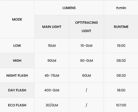 Lampka tylna MAGICSHINE SEEMEE 400 ANT+ FTR, 400 lumenów (NEW 2026) - rove.pl