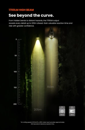 Lampka przednia MAGICSHINE EVO 1700 BLACK PRO V2.0 FTR, 1700 lumenów, Czarna,  Zestaw Lampka + Uchwyt + Pilot (NEW 2026)