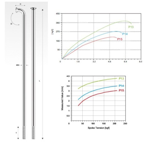 Przejdź do produktu PILLAR szprycha P14 nierdz. srebrna250 mm op.18szt
