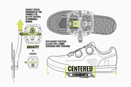 Pedały MAGPED GRAVITY 200NM (Enduro, Downhill), Magnetyczne z blokami, Siła magnesu 200Nm dla rowerzystów >75kg, Czarne, Waga 518g (NEW) - rove.pl