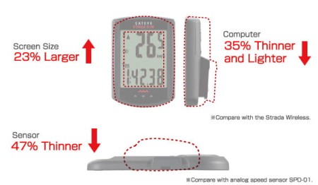 Licznik rowerowy Cateye STRADA SLIM CC-RD310W czarny