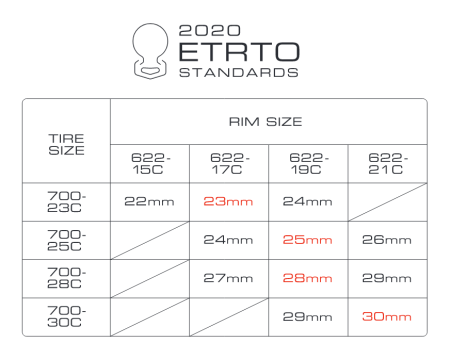 Opona Agilest 700x28C czarna aramid