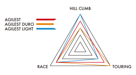 Opona Agilest Duro 700x25C czarna aramid