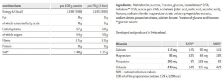 Napój SPONSER ISOTONIC Czerwona Pomarańcza puszka 1000g .