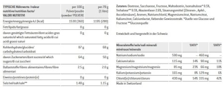 Napój SPONSER ISOTONIC Owoce Cytrusowe opakowanie 700g .
