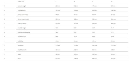 Rower Mondraker Chrono DC R geometria