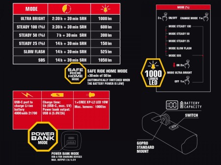 Proxima 1000 GroPro/USB