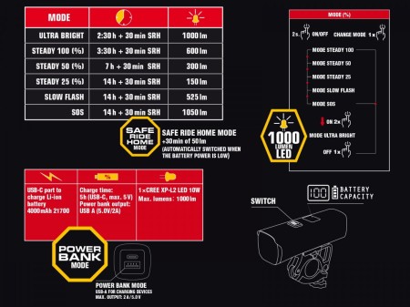 Proxima 1500 USB