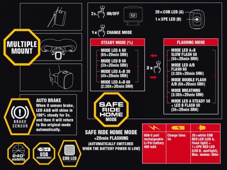 Cubus CobLed 70 lm USB