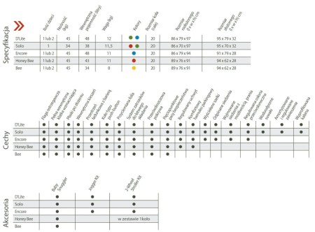 Burley  przyczepka dziecięca honey bee czerwona - rove.pl