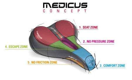 Wittkop siodło oem medicus twin 4.0 - rove.pl