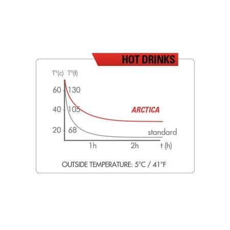 Zefal bidon termiczny arctica 55 silver/black 0,55l - rove.pl