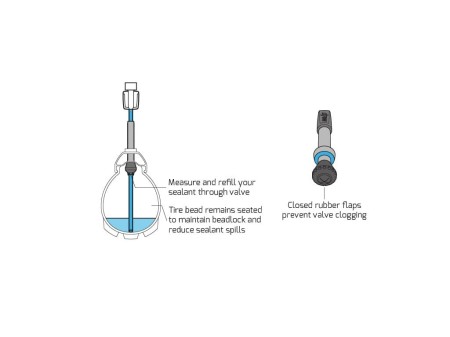 Wentyle Milkit Compact 55, zestaw z aplikatorem - rove.pl