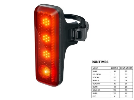 Lampa Knog Blinder Road R150 tył - rove.pl