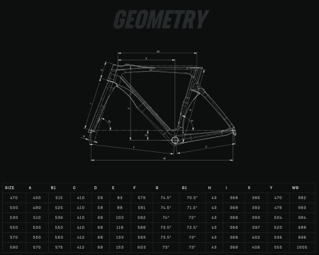 Rower Bianchi OLTRE RC Dura Ace-Di2 YUB21I ZW Geometria